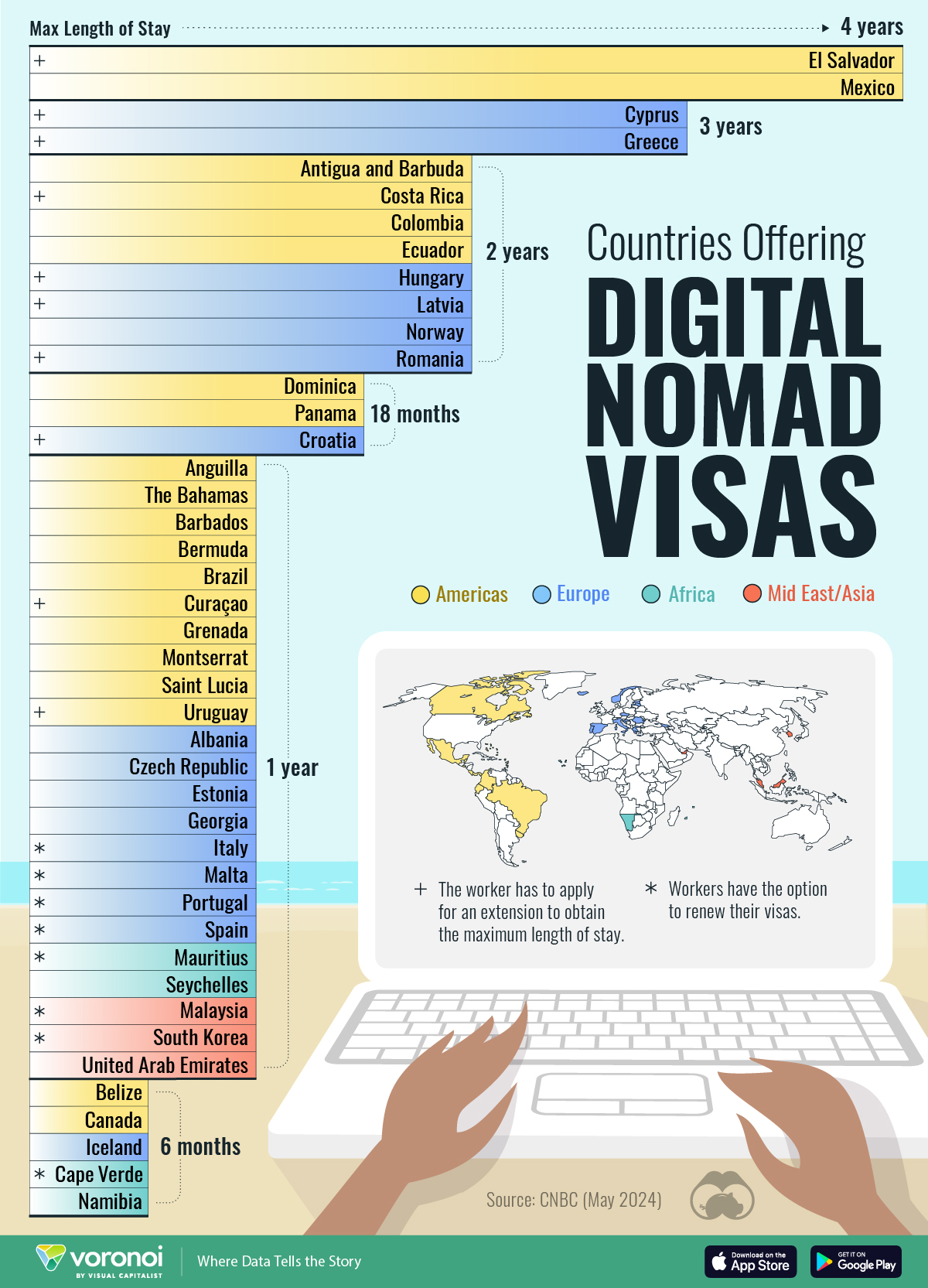 digital nomad visas