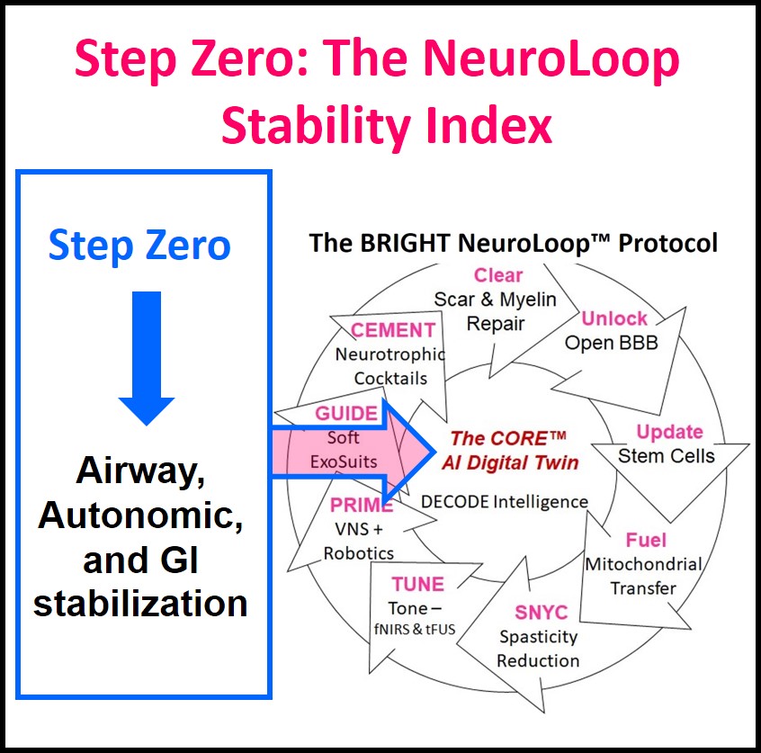 The Stability Index