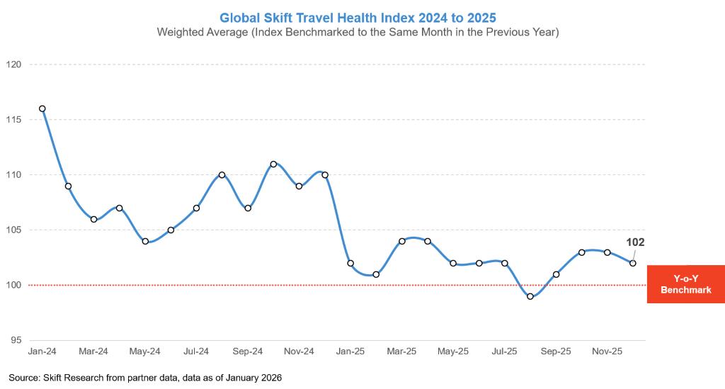 Travel Stability Index