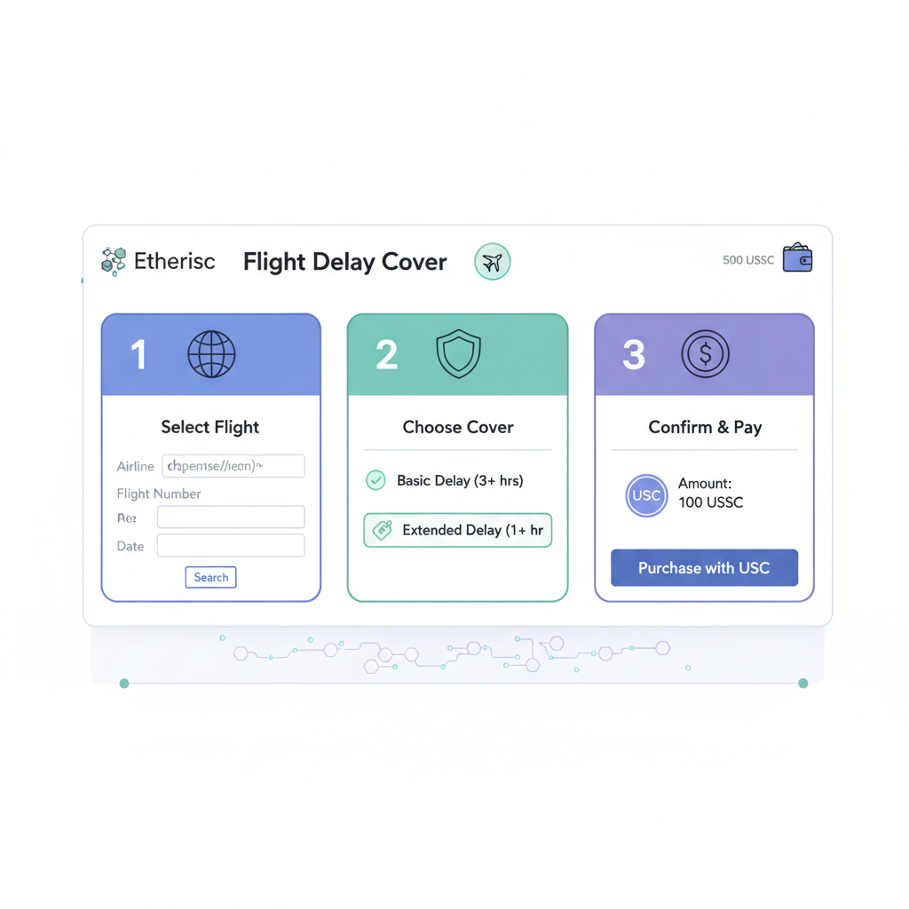 decentralized insurance dashboard purchasing flight delay cover with USDC on Etherisc, blockchain graphics