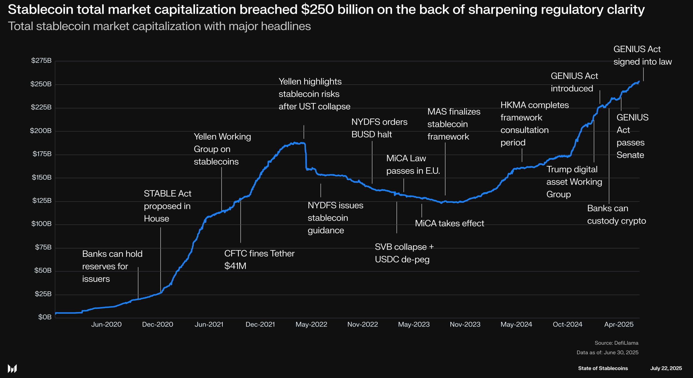 low fee stablecoin payment graph
