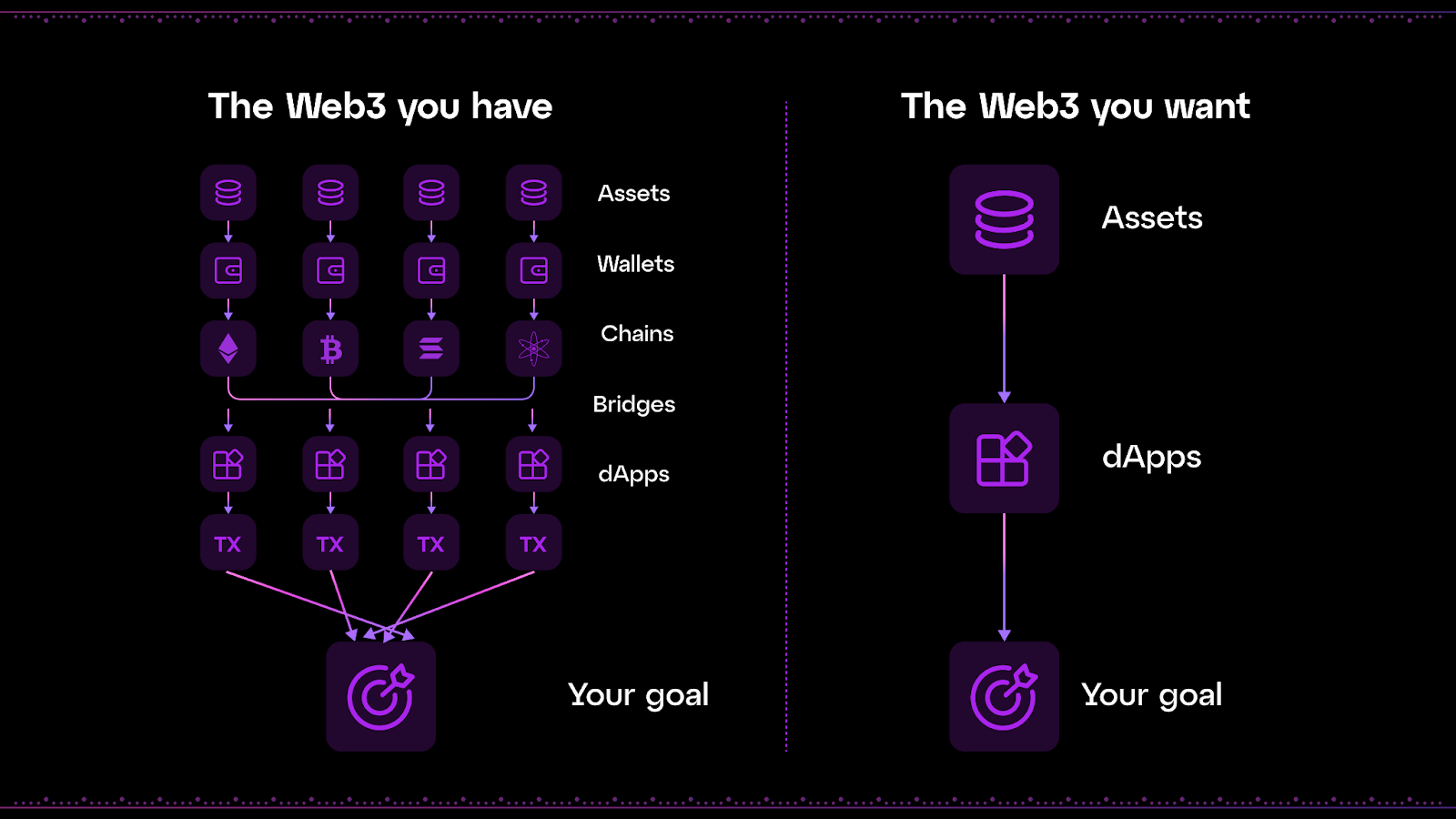 multi-chain blockchain USDT flexibility crypto